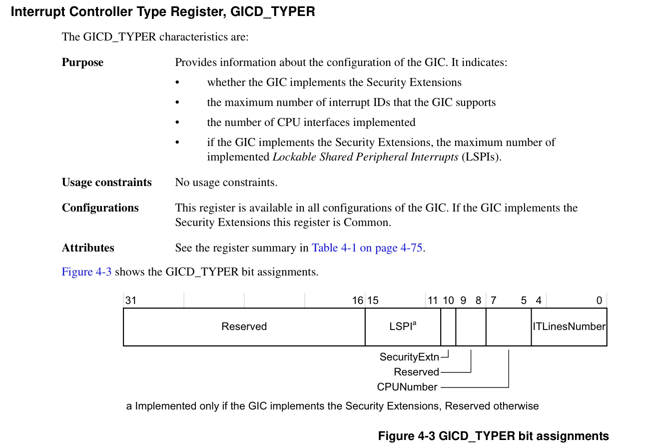 GICD_TYPER