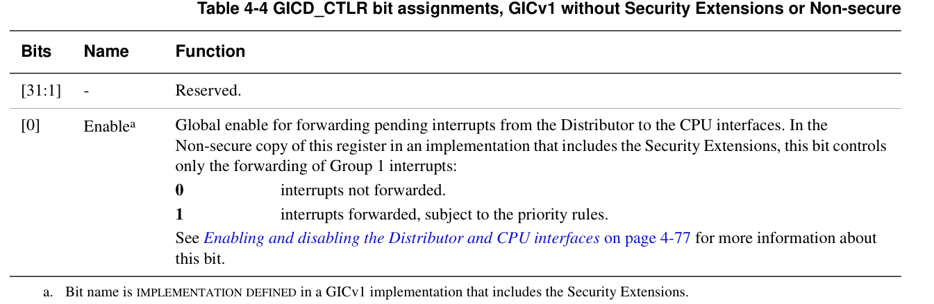 GICD_CTLR bit