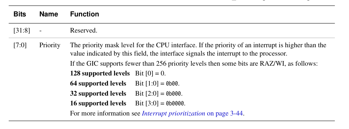 GICC_PMR bit assignment
