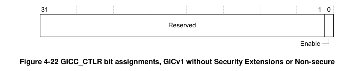 GICC_CTLR