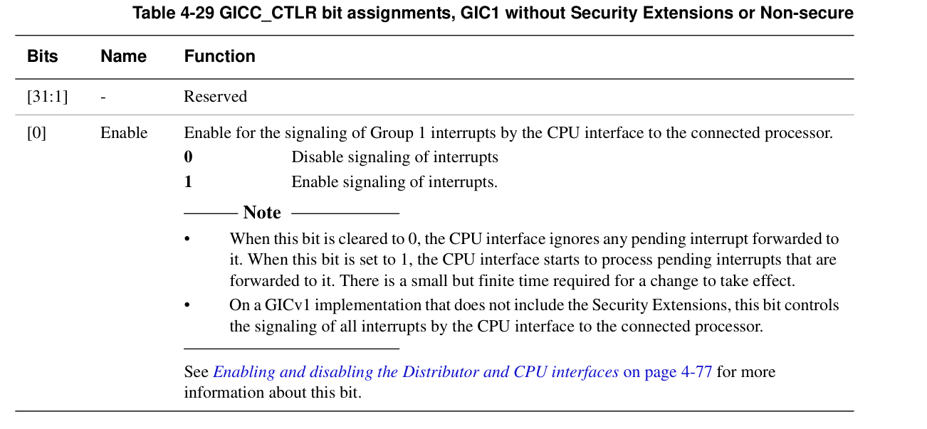 GICC_CTLR bit assignment