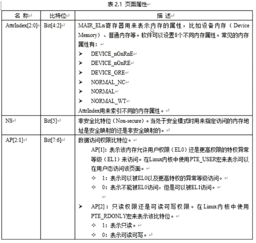 页表属性1