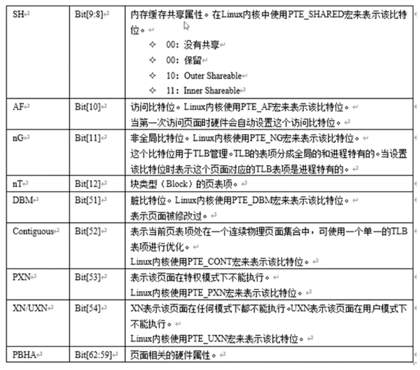 页表属性2