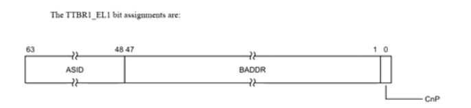 TTBR1_EL1