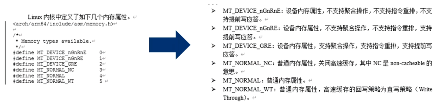 Linux内核中定义的内存属性