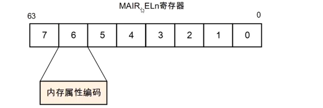 MAIR_ELn
