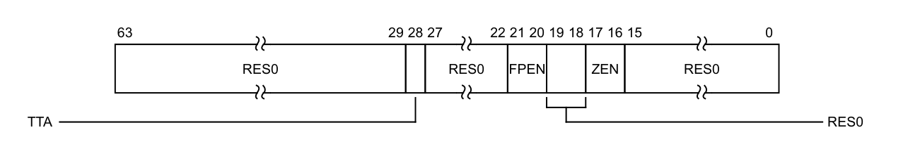 CPACR_EL1
