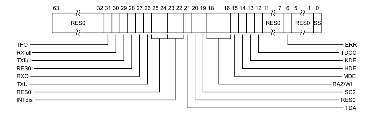 MDSCR_EL1