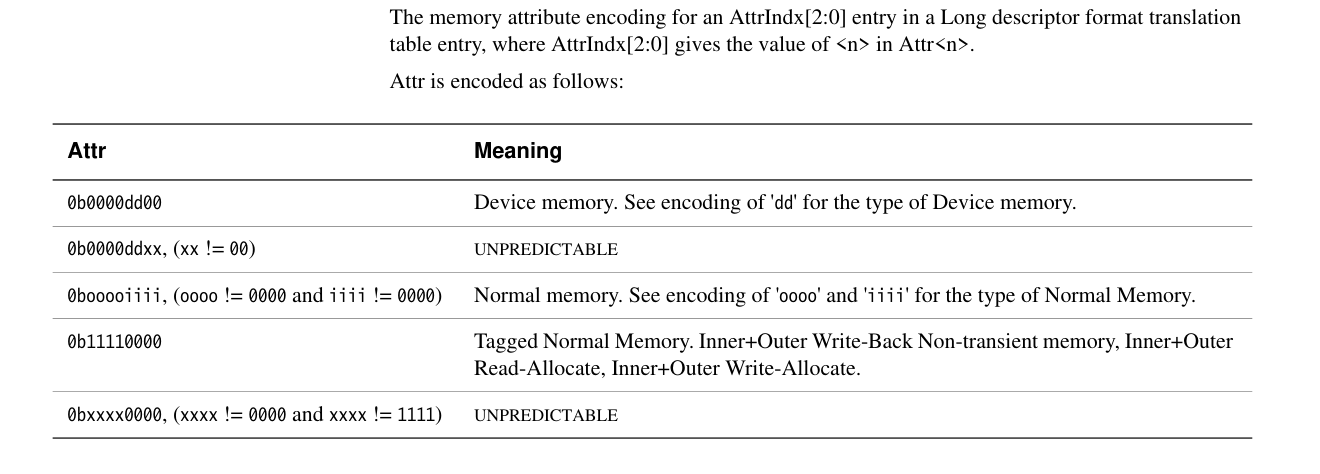 Attrx meaning