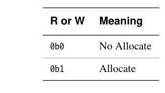 R or W