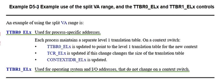 TTBR0_ELx/TTBR1_ELx