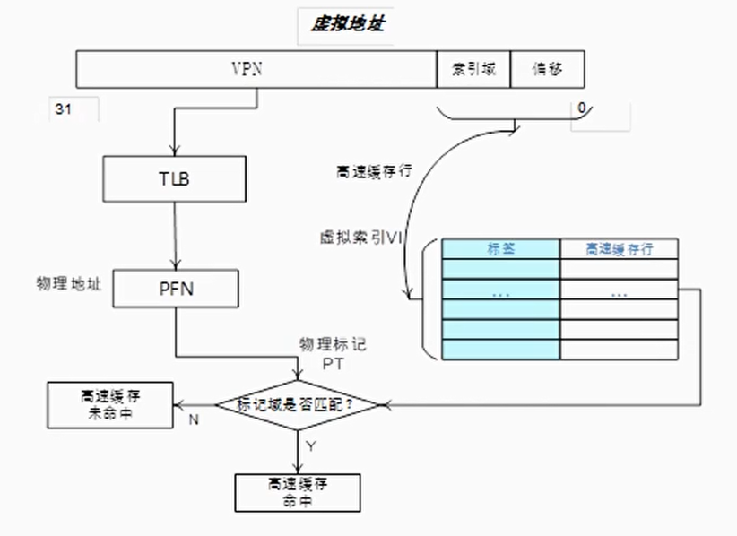 VIPT工作流程图