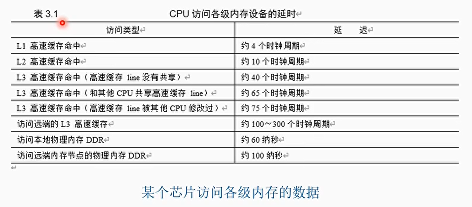 多级访问的延迟