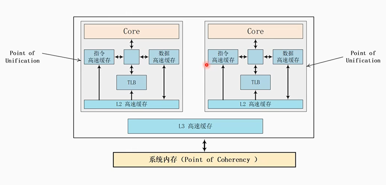 PoU和PoC