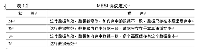 MESI协议的四个状态
