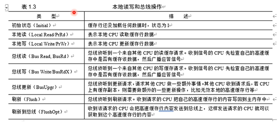 MESI的操作