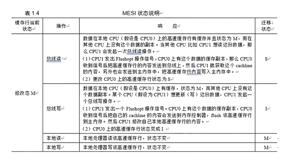 MESI M状态说明