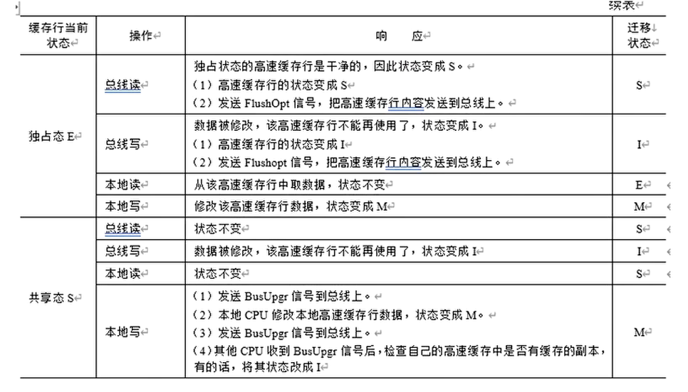 MESI E状态和S状态说明