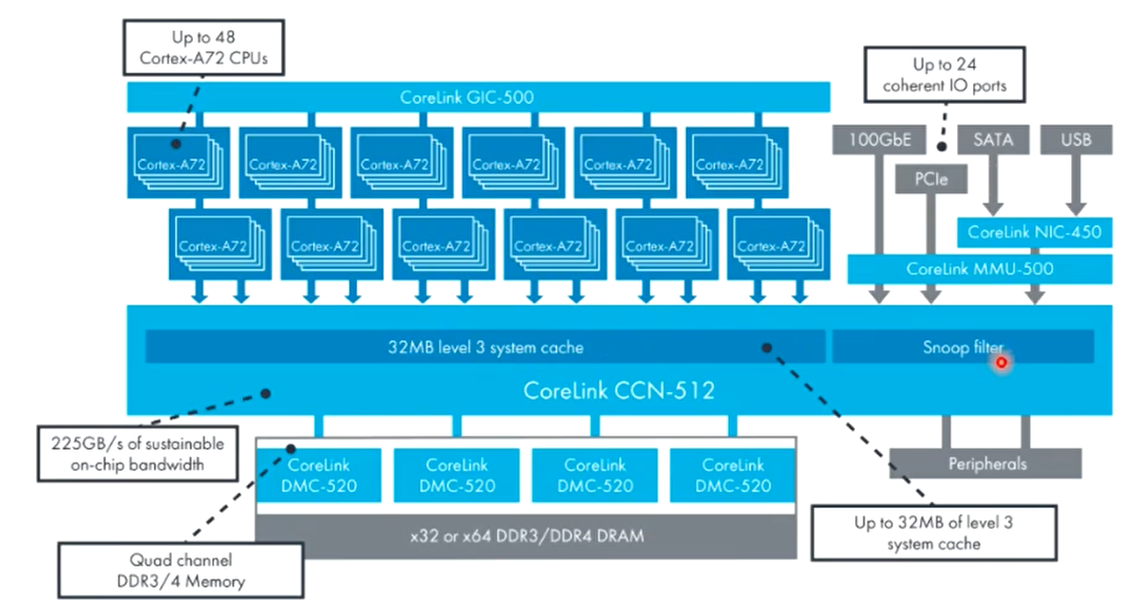 CCN-512