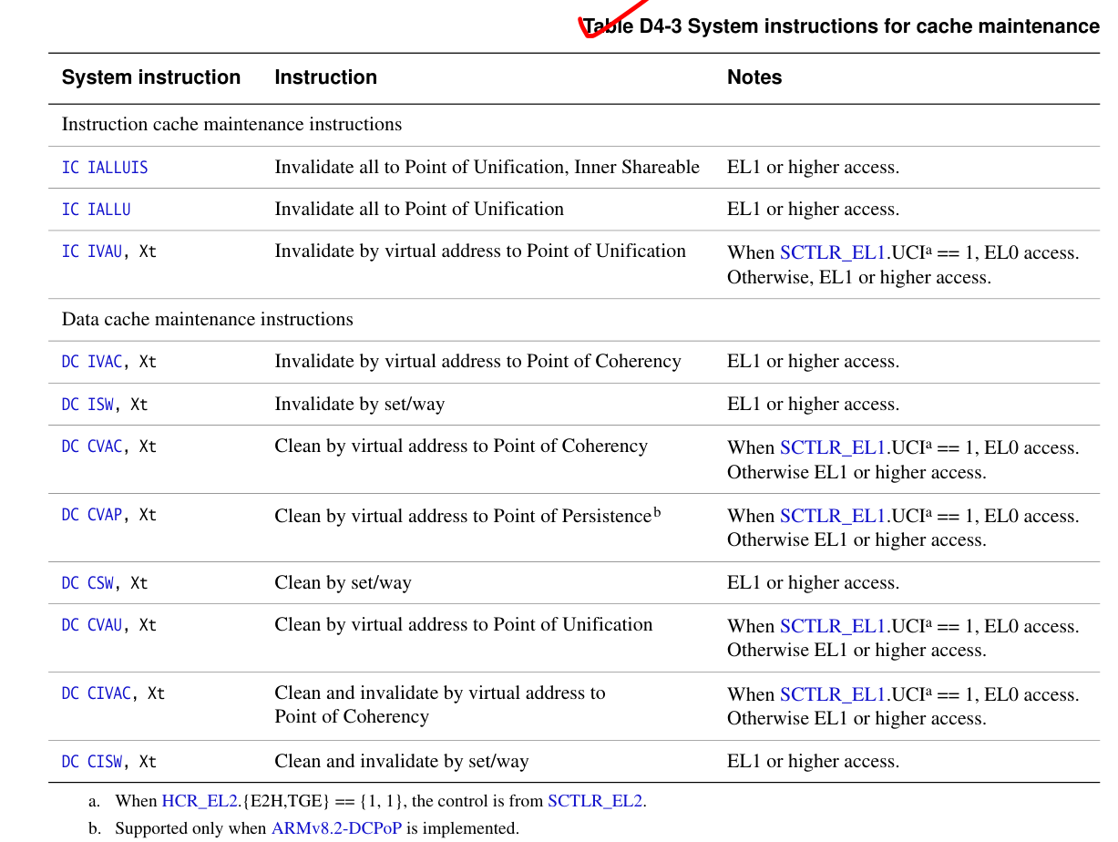 System instructions for cache maintenance