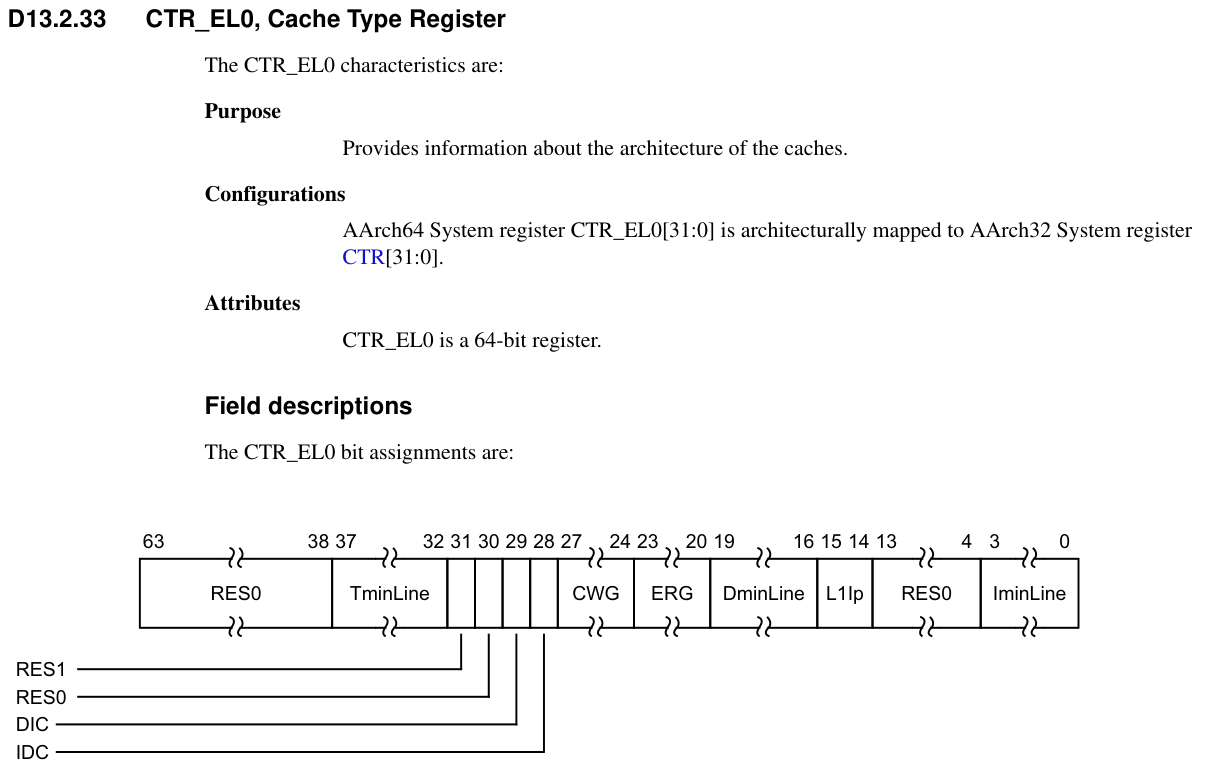 CTR_EL0