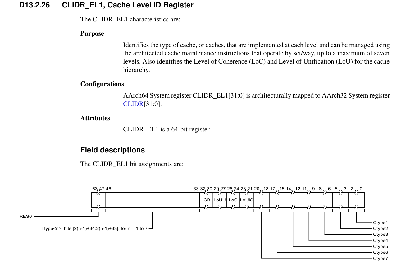 CLIDR_EL1