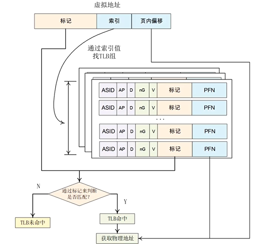 使用TLBde