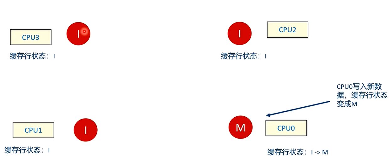 T5时刻
