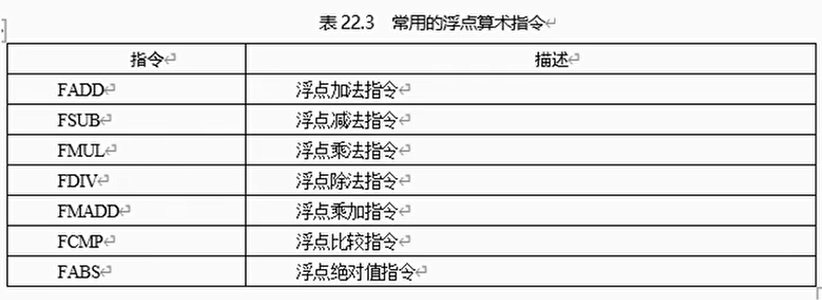 常用的浮点数指令