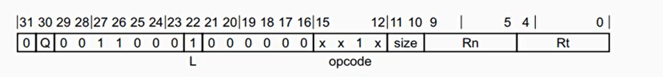 LD1指令编码