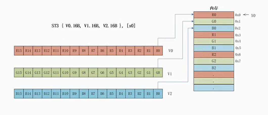 存储RGB24到内存
