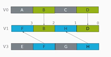 TRN1和TRN2交错交换指令
