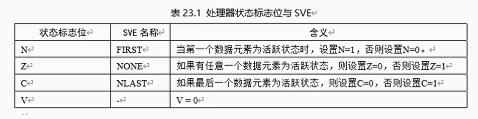处理器状态标志位与SVE