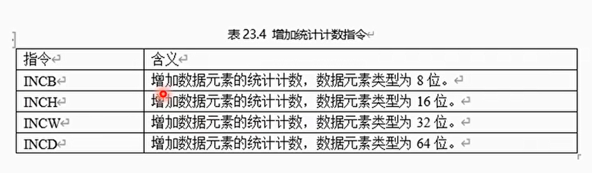 增加数据元素的统计计数