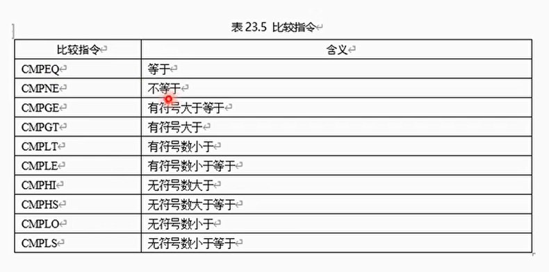 基于数据元素为对象的比较指令