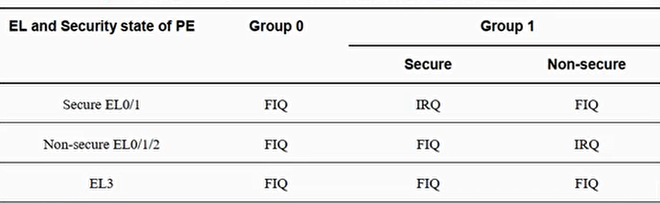 Group0,Group1