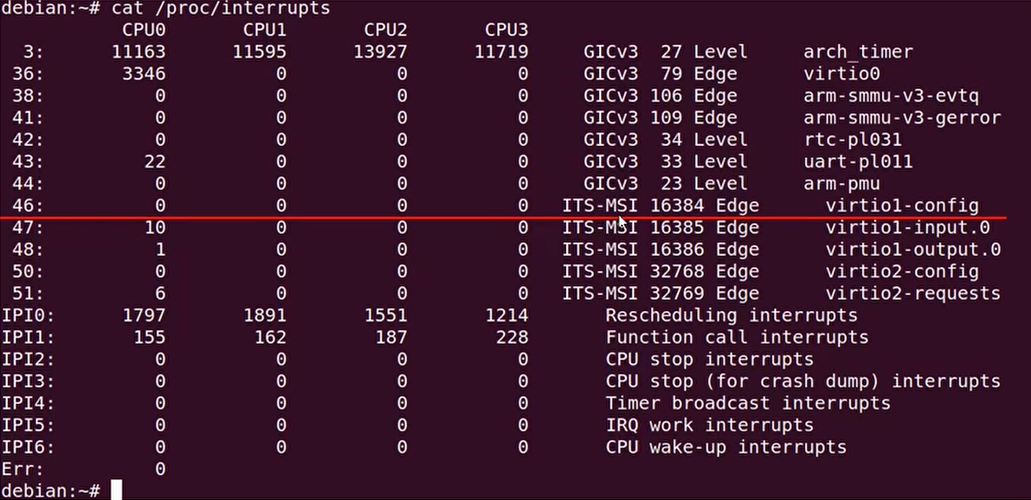 qemu virtio device its