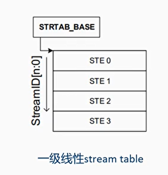 遍历Stream Table