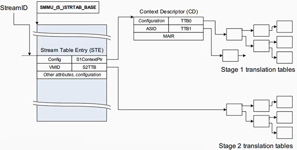 Context Descriptors表
