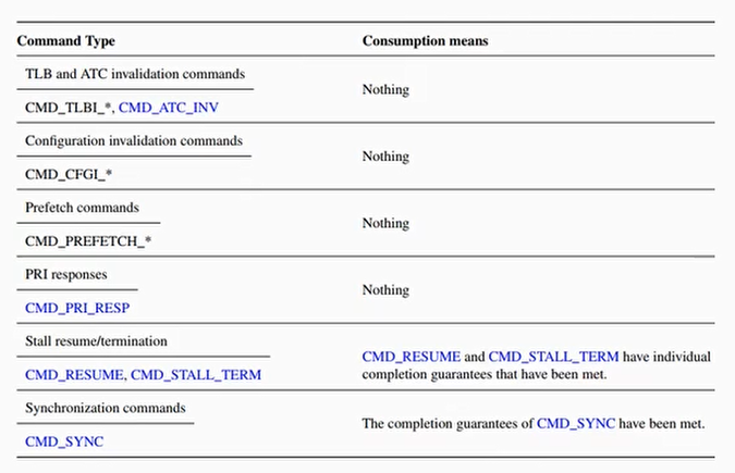 Command and Event queues