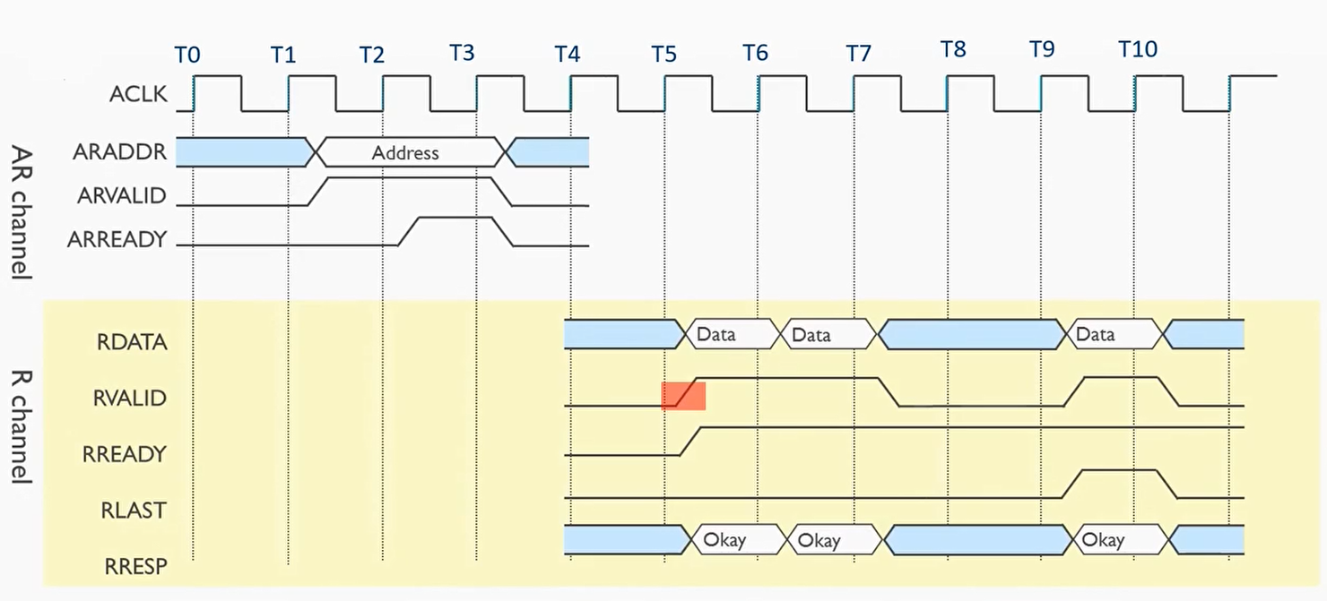 ead transaction：multiple data items