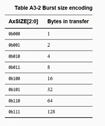 Transaction structure