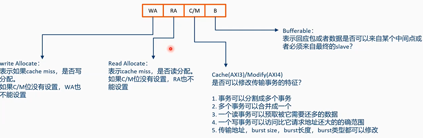高速缓存的支持