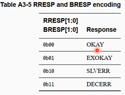 回应包(response structure)