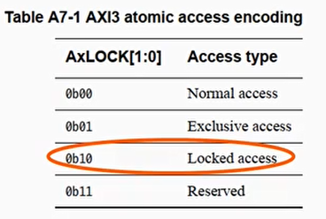 AXI3 atomic access encoding