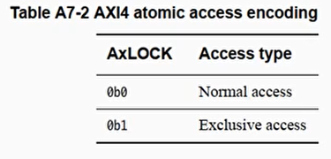 AXI4 atomic access encoding