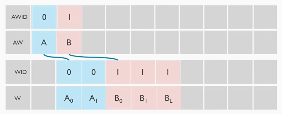 写事务次序规则1