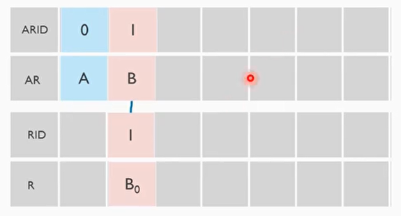 读事务次序规则1