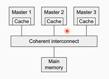 大cluster和小cluster通过ACE连接到CCI总线上