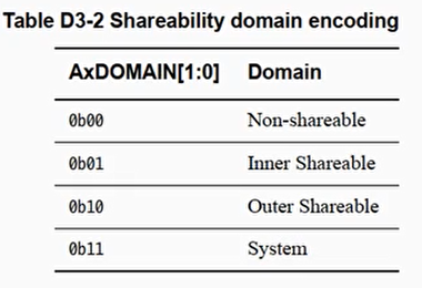 Shareability domain encoding